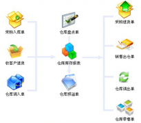 倉庫管理軟件免費(fèi)版用什么好，大家給點(diǎn)建議！