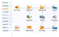 求一個(gè)好用的、免費(fèi)的倉庫管理軟件！