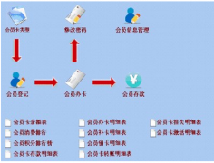 美容院用什么管理系統(tǒng) ？