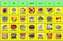 哪個餐廳管理軟件最好用？