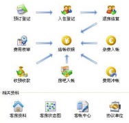 什么酒店管理系統(tǒng)最好用？