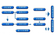 酒店管理系統(tǒng)軟件哪個(gè)比較好呢？？