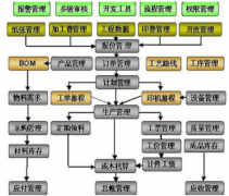 請(qǐng)問印刷軟件公司有哪些軟件？