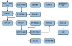 急求印刷管理軟件，要求價(jià)位3000元左右！