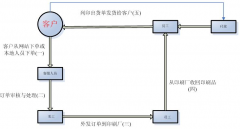 什么印刷管理軟件比較適合中小企業(yè)使用的？