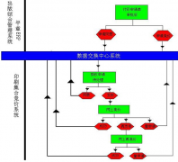什么是傳統(tǒng)印刷管理軟件？