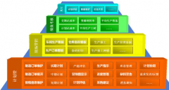 提供免費(fèi)試用版的印刷erp管理軟件有哪些？