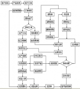 印刷ERP軟件價(jià)格？
