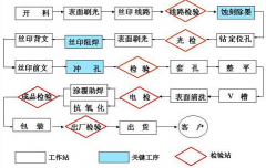 印刷erp軟件哪個(gè)便宜？哪個(gè)好？