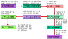 請幫我推薦一款針對印刷廠的ERP管理軟件！