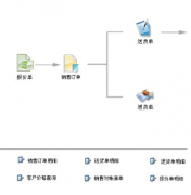 印刷廠都用什么樣的印刷ERP軟件?。?>
                    </a>
                </div>
                <div   id=