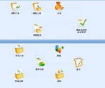 怎樣選擇一款合適的美容院管理軟件呀？