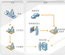 養(yǎng)老院管理軟件是否需要？