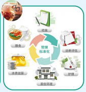 求好的養(yǎng)老院管理軟件，使用過(guò)的最好了