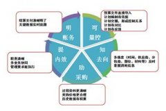 想找款工程材料管理軟件，網(wǎng)友們知道的推薦一個？