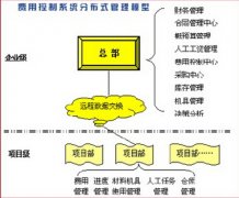 哪個公司建筑材料管理軟件比較好用？