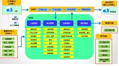 物流管理軟件對物流企業(yè)的管理有什么好處？