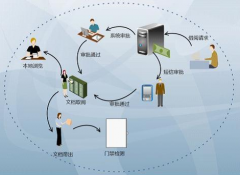 機(jī)房管理系統(tǒng)需要些什么功能？