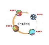 大學(xué)社團(tuán)管理系統(tǒng)功能實現(xiàn)？