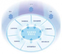 實驗室設(shè)備管理系統(tǒng)？