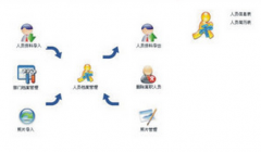 想購買一卡通管理系統(tǒng)，哪個廠家質(zhì)量保證，售后服務怎么樣？