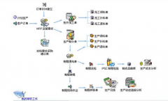 校園一卡通怎么去做呢??！