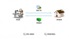 校園一卡通有哪些用途,越詳細(xì)越好？？？