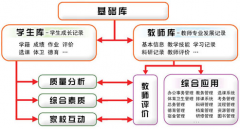 最好用的培訓(xùn)管理軟件是什么？