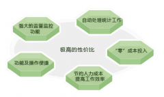 培訓(xùn)學(xué)校用哪個(gè)管理軟件好呀？