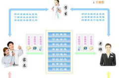 有沒(méi)有適合培訓(xùn)學(xué)校的教學(xué)管理軟件?