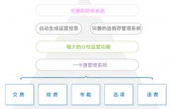 在線培訓(xùn)管理系統(tǒng)是什么，有什么用？