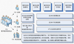 培訓班管理系統(tǒng)功能特點？