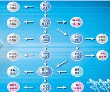 什么叫生產管理軟件?
