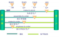 簡單易用的生產管理軟件哪里有？