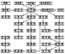 哪個(gè)生產(chǎn)管理系統(tǒng)軟件好？