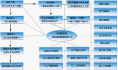 生產(chǎn)管理軟件？國(guó)內(nèi)哪個(gè)生產(chǎn)管理軟件好？