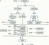 企業(yè)生產(chǎn)管理用哪個(gè)軟件比較好？