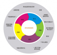 什么叫企業(yè)能源管理系統(tǒng)？