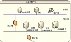 什么是企業(yè)能源管理咨詢？