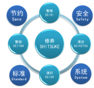 工廠管理軟件的基本功能有哪些？
