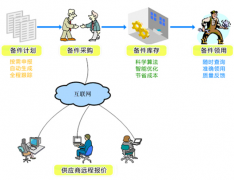 工廠倉庫管理軟件最好是免費(fèi)版的？