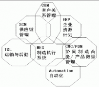 求簡單易用的工廠管理軟件！