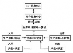 生產(chǎn)管理系統(tǒng)的應用價值是什么？