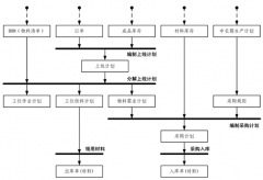 生產(chǎn)管理軟件破解版哪里有？
