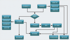 車間生產(chǎn)管理系統(tǒng)哪個公司的比較好??？