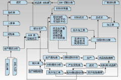 車間管理軟件是怎樣管理的？如何管控到人？