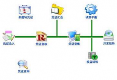 生產(chǎn)型企業(yè)管理軟件哪個好?。?>
                    </a>
                </div>
                <div   id=