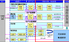 水泥生產(chǎn)企業(yè)管理軟件有哪些？