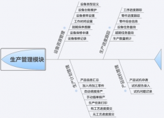 小型生產(chǎn)企業(yè)管理軟件哪些好？