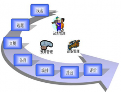 企業(yè)管理軟件，軟件找什么哪家比較好？